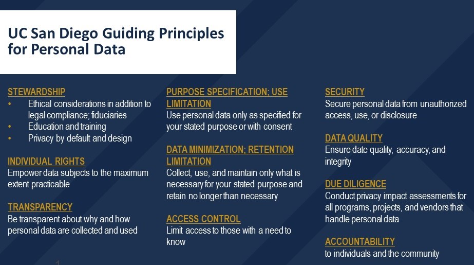 Privacy principles slide